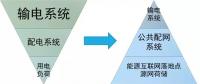 站在能源革命的高度，看待增量配網(wǎng)的理想與現(xiàn)實