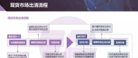 現(xiàn)貨市場出清流程、模型與方法&中長期合同的阻塞費用