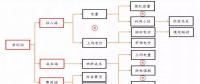 全國(guó)火電虧損面近半，誰的鍋？