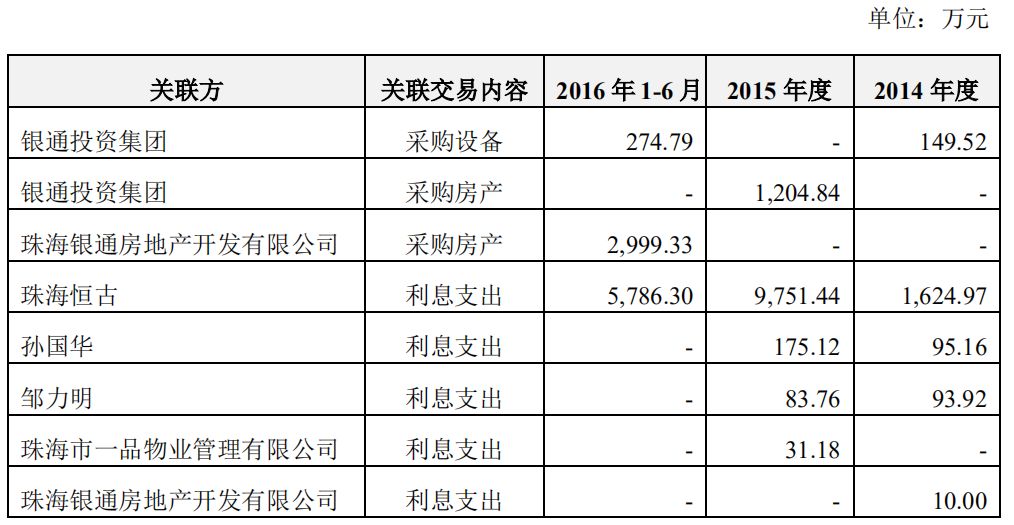 無主的銀隆，董明珠的困局