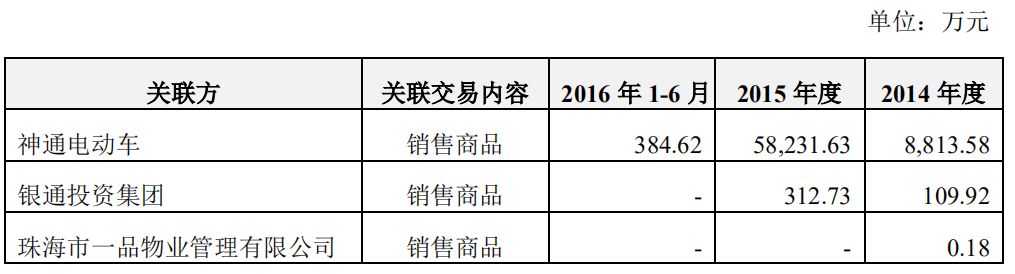 無主的銀隆，董明珠的困局