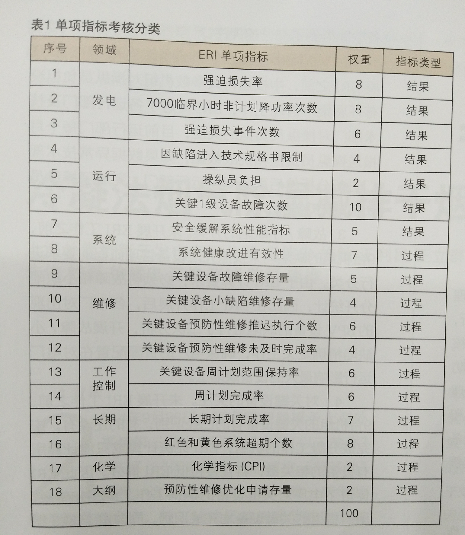 核電設(shè)備可靠性指標創(chuàng)新