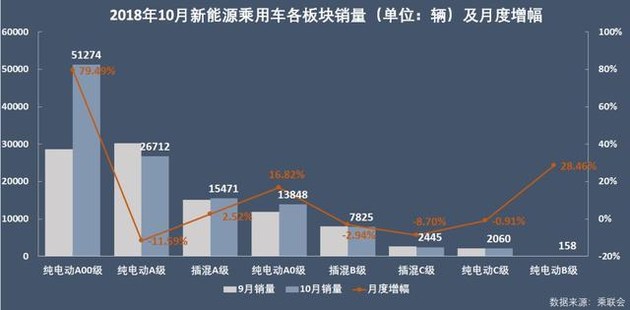 新能源乘用車企爭(zhēng)霸：北汽奪冠，華泰超越上汽，都是因?yàn)锳00