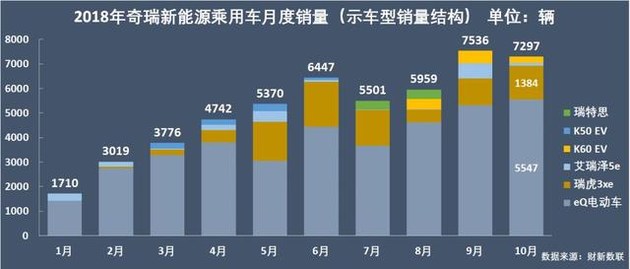 新能源乘用車企爭(zhēng)霸：北汽奪冠，華泰超越上汽，都是因?yàn)锳00