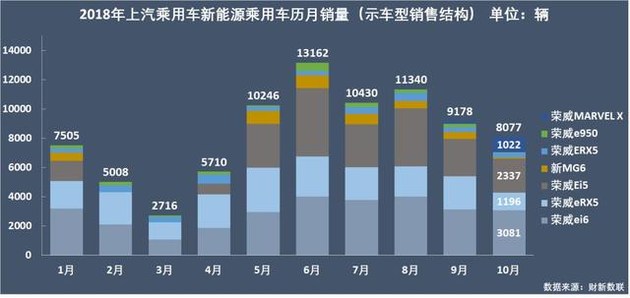 新能源乘用車企爭(zhēng)霸：北汽奪冠，華泰超越上汽，都是因?yàn)锳00