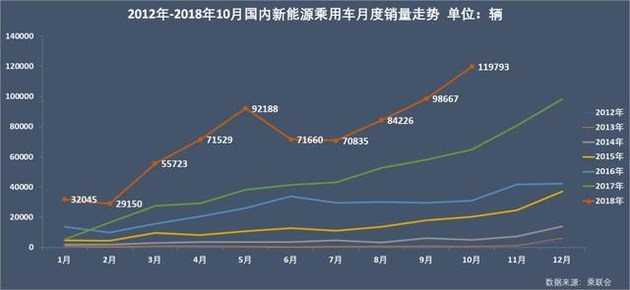 新能源乘用車企爭(zhēng)霸：北汽奪冠，華泰超越上汽，都是因?yàn)锳00