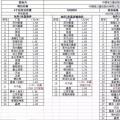 重磅：昨日史上最低價(jià)，1.55元/瓦多晶光伏組件橫空出世