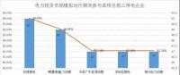 南方電力現(xiàn)貨市場(chǎng)模擬運(yùn)行51天 情況究竟如何？