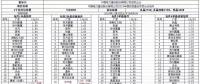 重磅：昨日史上最低價，1.55元/瓦多晶光伏組件橫空出世