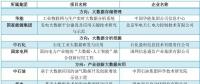 大唐、南網(wǎng)、中石化，能源央企的數(shù)字化轉(zhuǎn)型哪家更犀利？