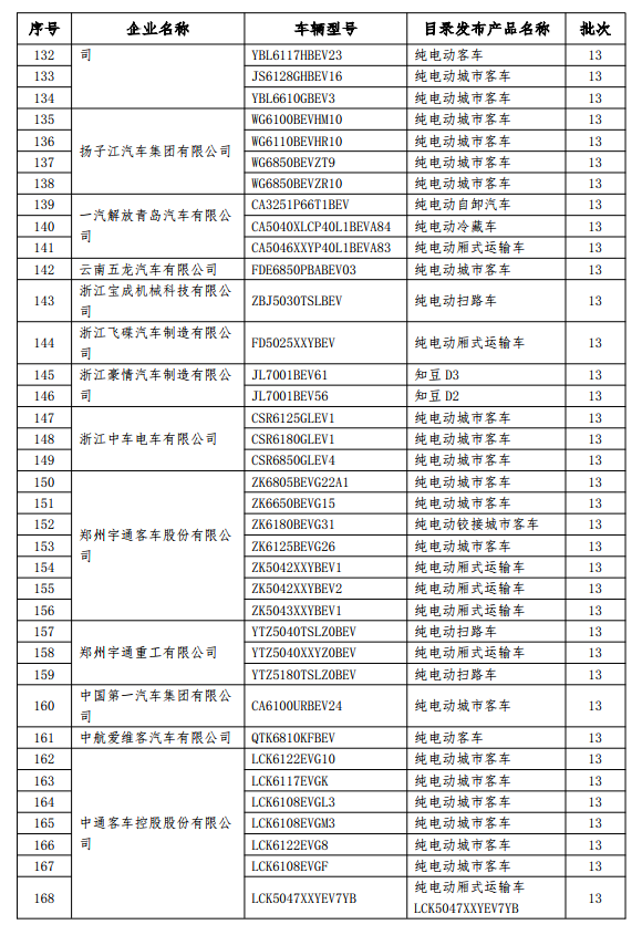 199款新能源車(chē)型擬撤銷(xiāo)免征購(gòu)置稅 乘用車(chē)占14款