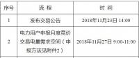 遼寧2018年12月電力用戶與發(fā)電企業(yè)月度集中競價交易：不設(shè)最高、最低限價