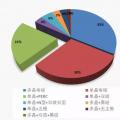 雙面雙玻浪潮來襲，大同領(lǐng)跑基地?cái)?shù)據(jù)告訴你誰家脫穎而出？