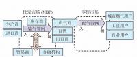 【鏡鑒】英國(guó)天然氣市場(chǎng)運(yùn)行機(jī)制，中國(guó)能借鑒什么？