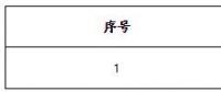 遼寧首家！遼寧長和能源科技有限公司擬退市