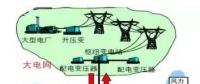 虛擬電廠：為能源轉(zhuǎn)型的詩(shī)和遠(yuǎn)方 為售電公司提供服務(wù)的創(chuàng)新模式