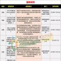 15省、28條！補(bǔ)貼、電價(jià)、光伏扶貧、光伏用地、能源規(guī)劃等11月光伏政策復(fù)盤分析！ 　