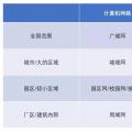 增量配網(wǎng)的用戶側(cè)邊界，模糊中的電改新熱土