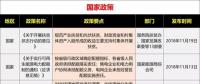15省、28條！補(bǔ)貼、電價(jià)、光伏扶貧、光伏用地、能源規(guī)劃等11月光伏政策復(fù)盤分析！ 　