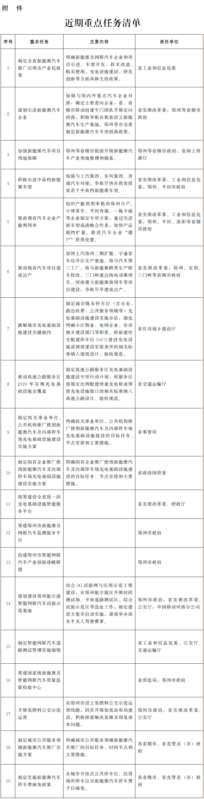 河南省新能源及網(wǎng)聯(lián)汽車發(fā)展三年行動計(jì)劃（2018—2020年）發(fā)布