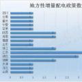 干貨｜最新最全地方增量配電政策匯總，這些你都知道嗎？