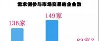 廣東長協(xié)-45.09厘，需求側(cè)銳減44%！