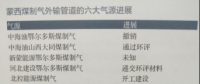 中海油撤銷(xiāo)鄂爾多斯煤制氣項(xiàng)目公司