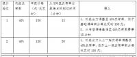 全文｜《江蘇電力輔助服務(wù)(調(diào)峰)市場建設(shè)工作方案》、《江蘇電力輔助服務(wù)(調(diào)峰)市場交易規(guī)則》印發(fā)！