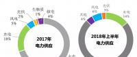 煤電、水電、核電、氣電的補(bǔ)貼都足額到位 為啥就拖欠可再生能源？