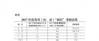 發(fā)改委：2017年度能源消耗總量和強度“雙控”考核結(jié)果 12?。ㄊ校┏~完成