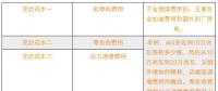 新電改下各部門扮演怎樣的角色？現(xiàn)貨市場啟動后有什么新變化？
