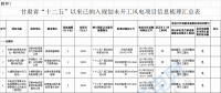 29個(gè)風(fēng)電項(xiàng)目未開(kāi)工！甘肅省公布“十二五”以來(lái)風(fēng)電、光伏發(fā)電項(xiàng)目梳理情況