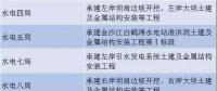 中國電建、三峽集團(tuán)、葛洲壩集團(tuán)決戰(zhàn)白鶴灘水電站 誰是真正的水電王牌擔(dān)當(dāng)！