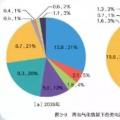 國家電網(wǎng)權(quán)威研究報告：未來20年，光伏、風(fēng)電總裝機(jī)將是現(xiàn)在的10倍！