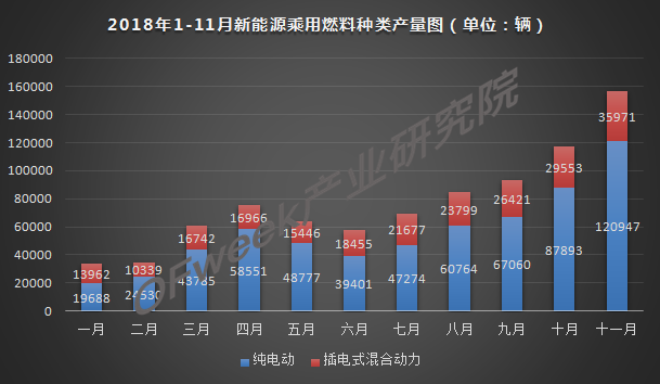 今年車市負增長已成定局，新能源是帶動增長主力軍
