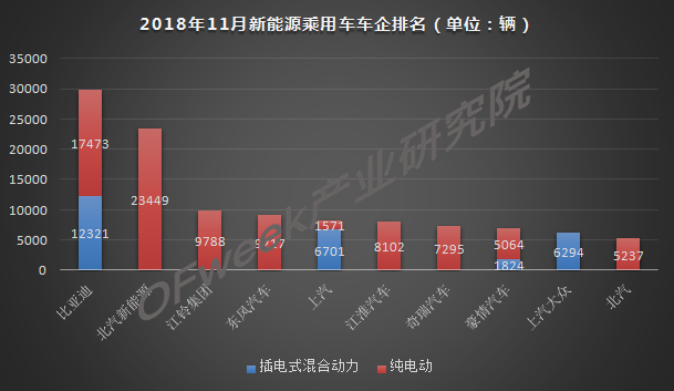 今年車市負增長已成定局，新能源是帶動增長主力軍
