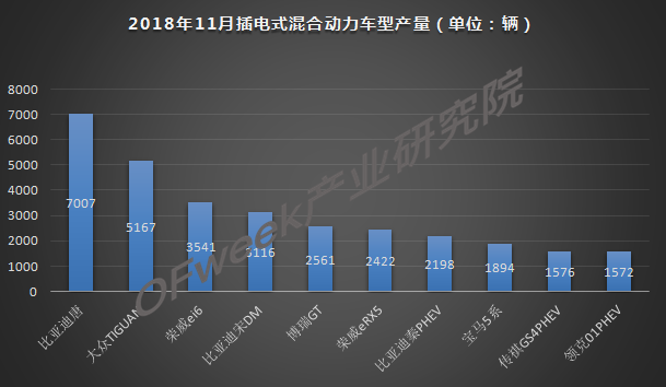 今年車市負增長已成定局，新能源是帶動增長主力軍