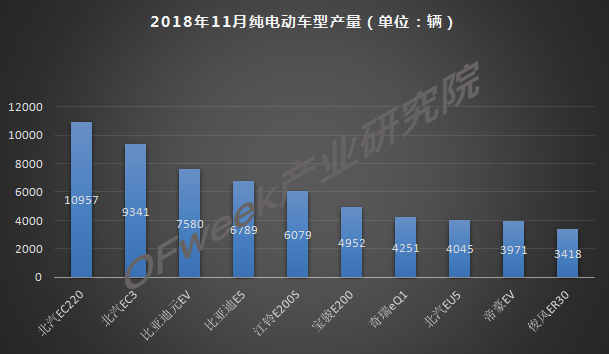 今年車市負增長已成定局，新能源是帶動增長主力軍
