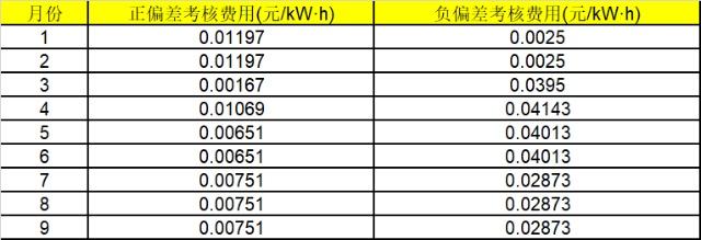 華能湖南、江蘇售電公司打響無差價代理第一槍！元芳，你怎么看？
