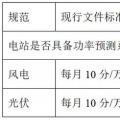西北電網(wǎng)即將實(shí)施的新版“兩個(gè)細(xì)則”將對風(fēng)電、光伏產(chǎn)生多大影響？如何破局？