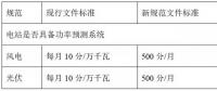 西北電網(wǎng)即將實(shí)施的新版“兩個細(xì)則”將對風(fēng)電、光伏產(chǎn)生多大影響？如何破局？