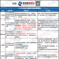 新能源消納、綜合能源服務(wù) 儲能可以參與哪些地區(qū)電力市場？