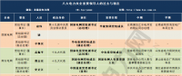 最新電力央企領(lǐng)導(dǎo)人人事表來襲 “華電+大唐”、“華能+大唐”還有望嗎？