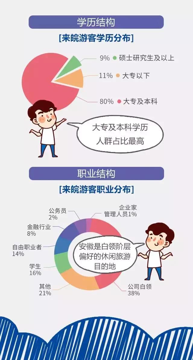 2018安徽旅游市場大數(shù)據(jù)報告，新鮮出爐！