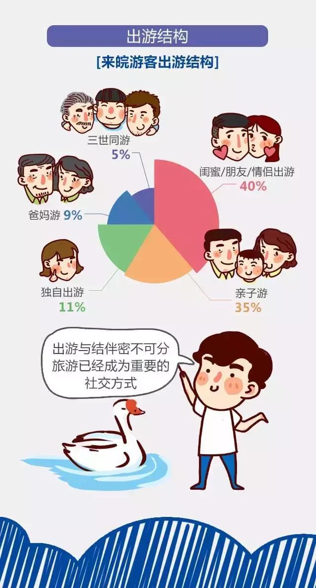 2018安徽旅游市場大數(shù)據(jù)報告，新鮮出爐！