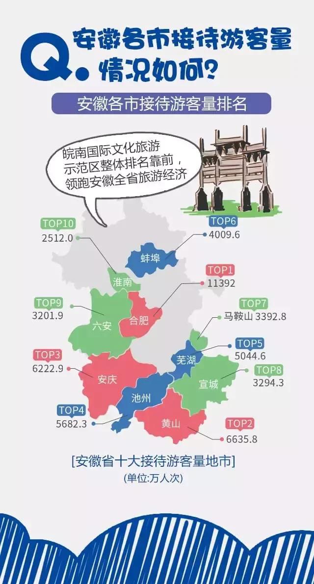 2018安徽旅游市場大數(shù)據(jù)報告，新鮮出爐！