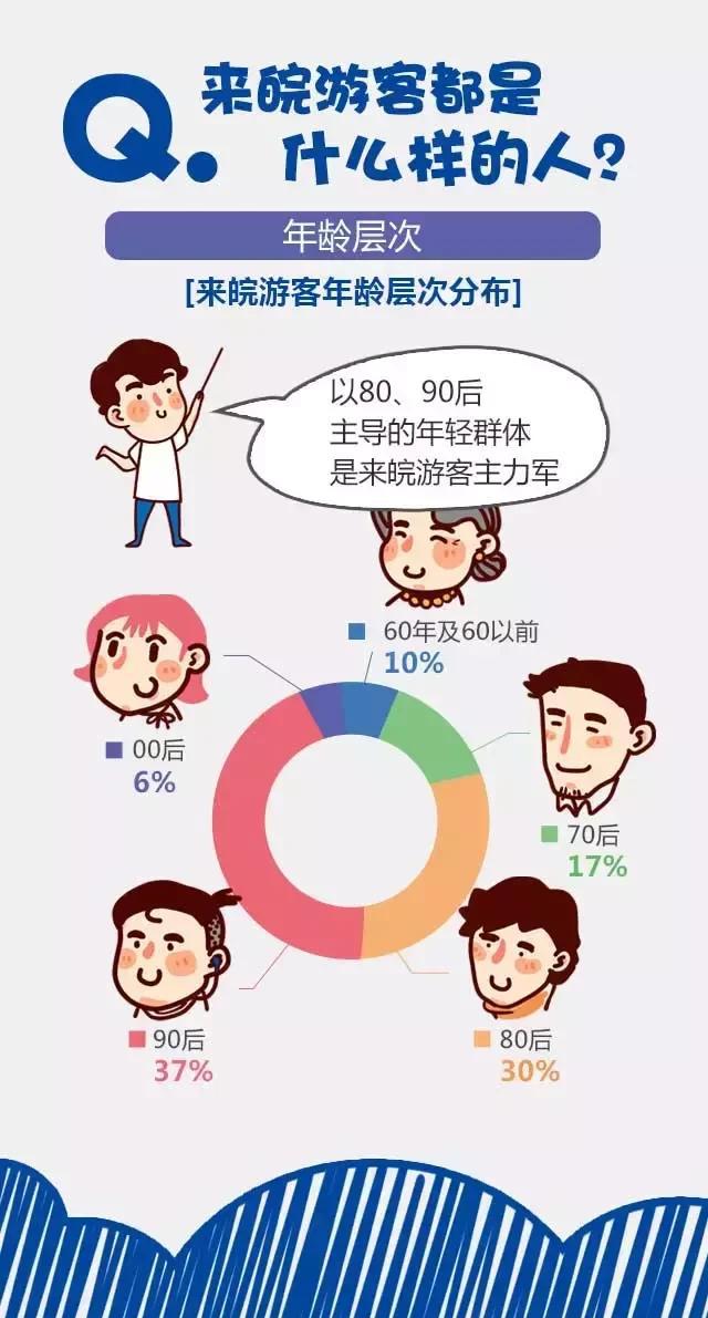 2018安徽旅游市場大數(shù)據(jù)報告，新鮮出爐！