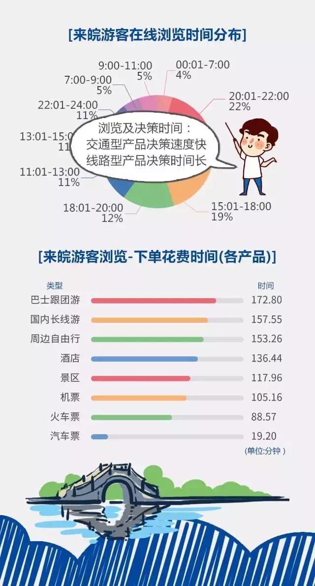 2018安徽旅游市場大數(shù)據(jù)報告，新鮮出爐！