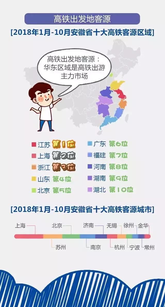 2018安徽旅游市場大數(shù)據(jù)報告，新鮮出爐！
