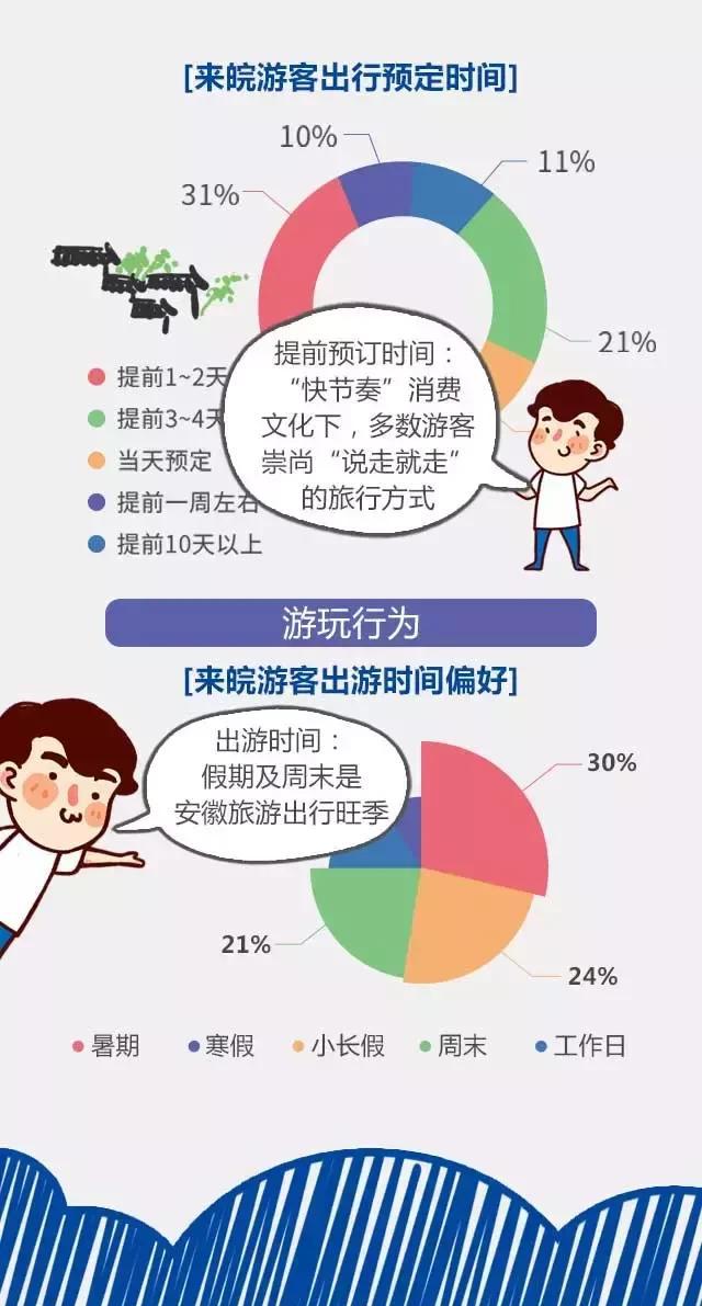 2018安徽旅游市場大數(shù)據(jù)報告，新鮮出爐！